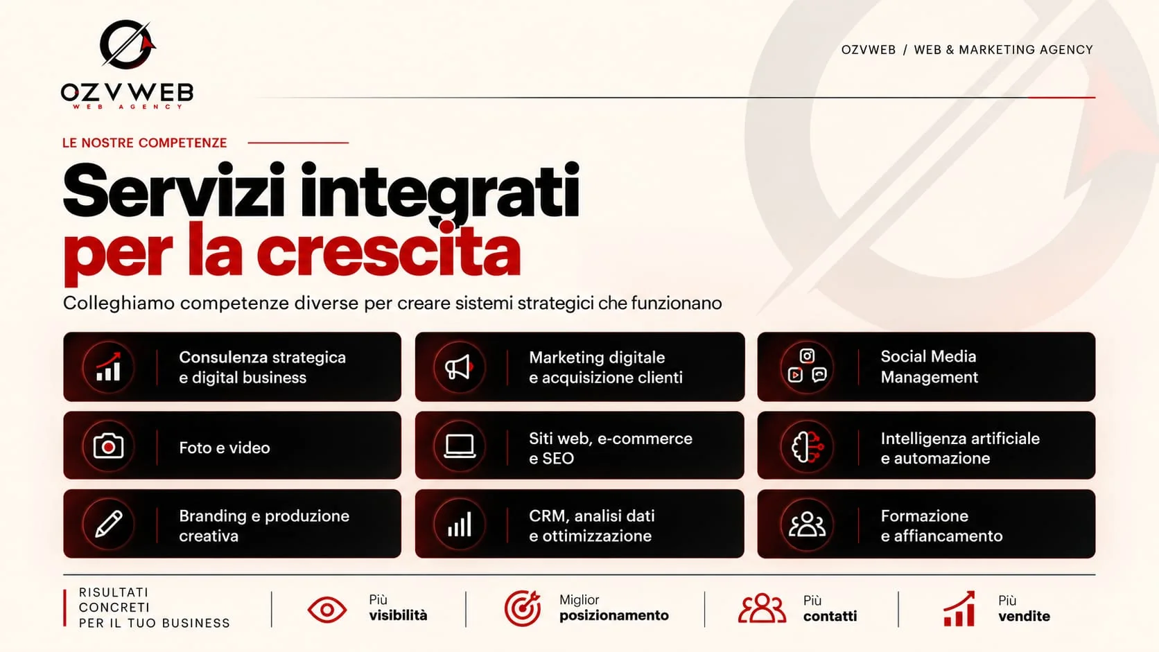 OZVWEB: studio, servizi digitali, metodo e risultati - immagine 3
