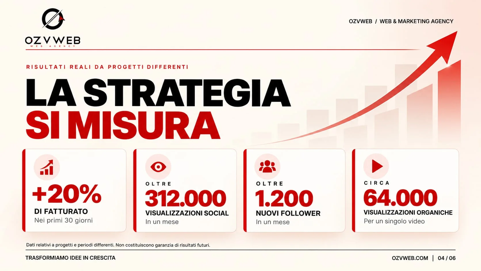 OZVWEB: studio, servizi digitali, metodo e risultati - immagine 5