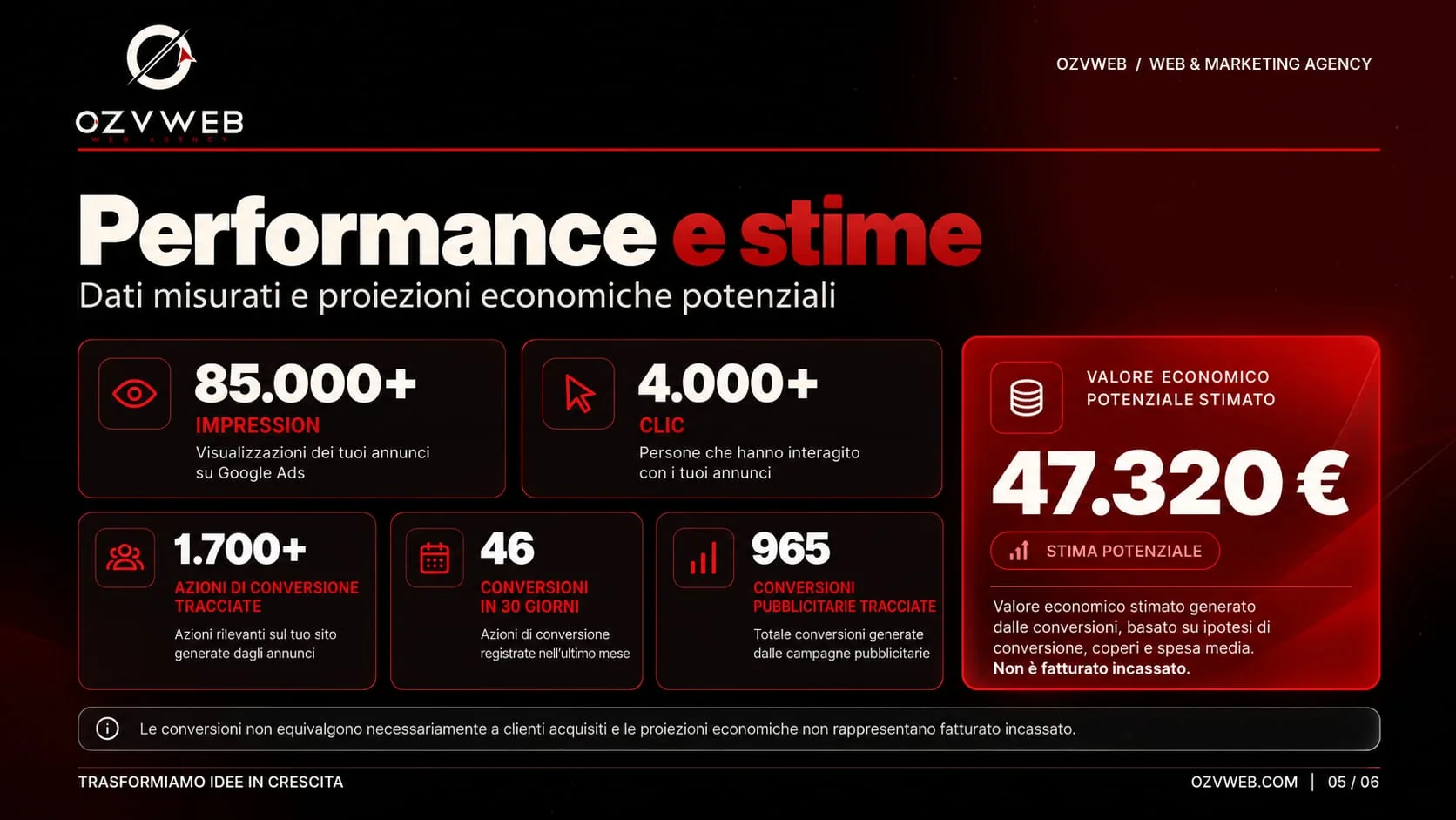 OZVWEB: studio, servizi digitali, metodo e risultati - immagine 6